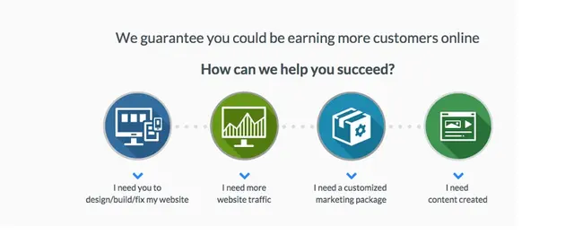 CustomerBloom — photo from the business 2