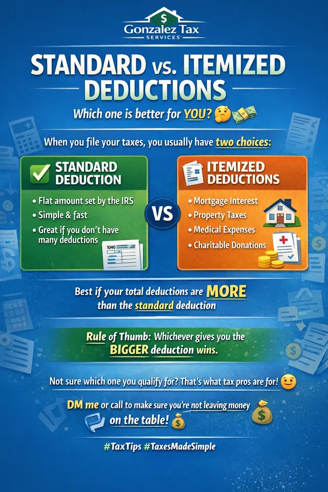 Gonzalez Tax Services — photo from the business 5