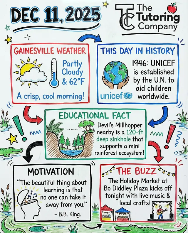 The Tutoring Company - Gainesville — photo from the business 11