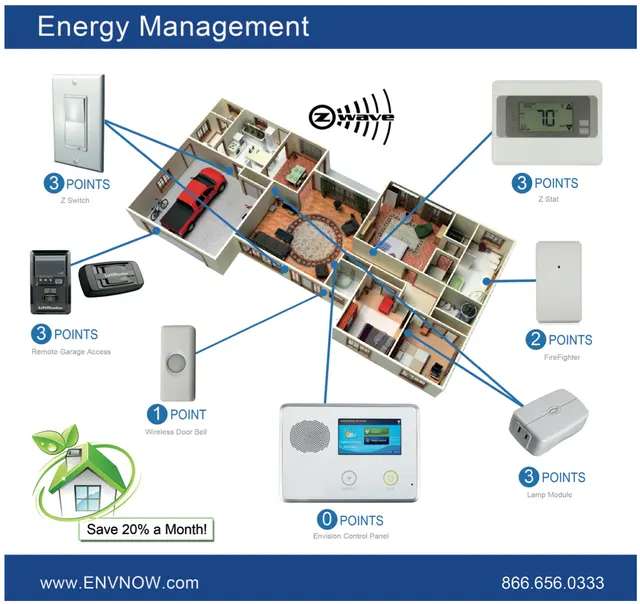 Envision Security Inc — photo from the business 12