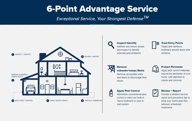 HomeTeam Pest Defense — photo from the business 10