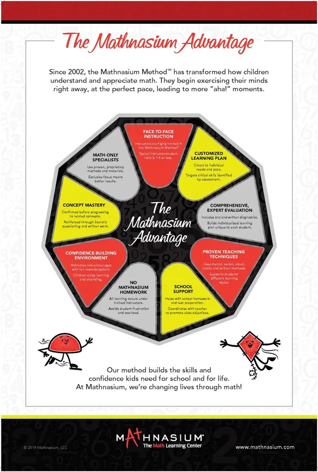 Mathnasium — photo from the business 12