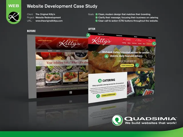 Quadsimia - Internet Presence Professionals — photo from the business 6