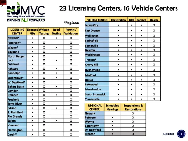 New Jersey Driving School — photo from the business 12