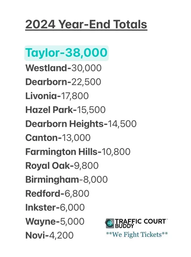 Traffic Court Buddy: Ticket Lawyer — photo from the business 12