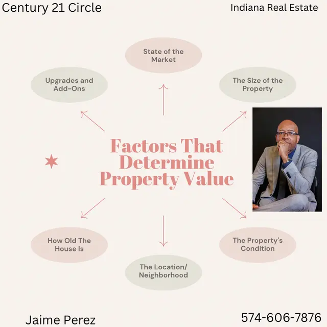 Jaime perez Indiana Broker — photo from the business 11