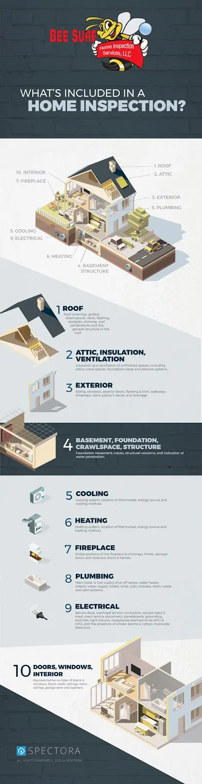 Bee Sure Home Inspection Services — photo from the business 7