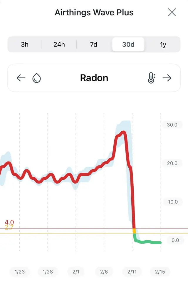 Customer photo of work by Certified Radon of Kansas City, from Brian Beins's review