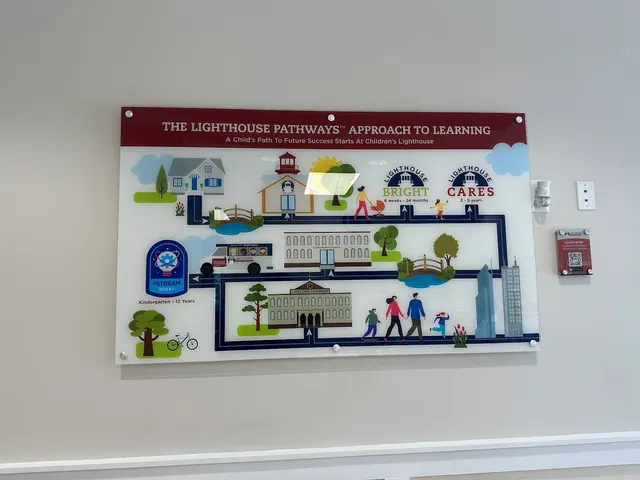 Customer photo of work by Children's Lighthouse of Holly Springs, from S K's review