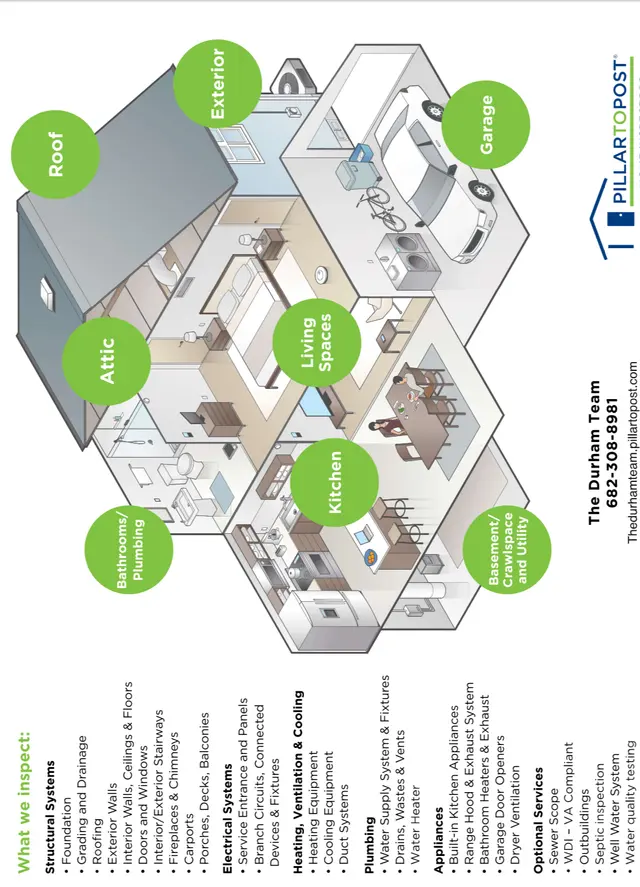 Pillar To Post Home Inspectors - The Durham Team — photo from the business 9