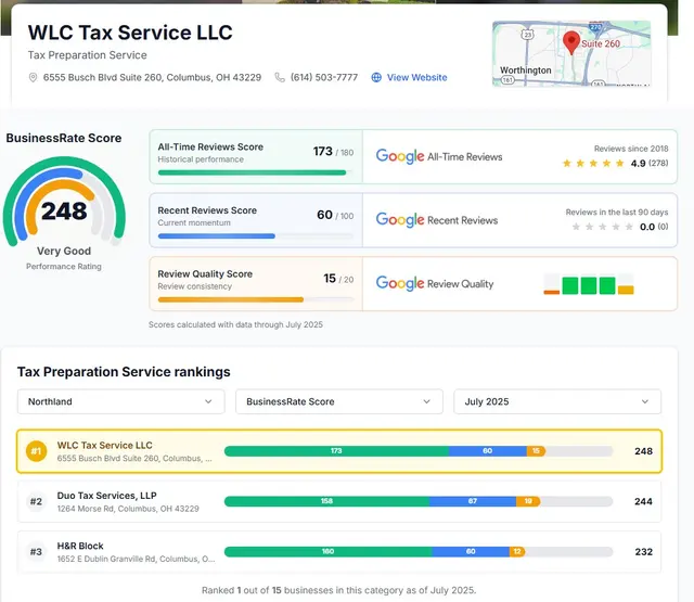 WLC Tax Service LLC — photo from the business 7