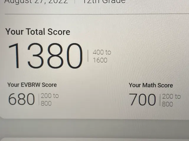 Benthall Test Prep — customer photo 5