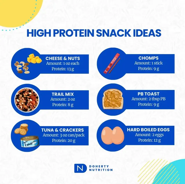 Doherty Nutrition — photo from the business 12