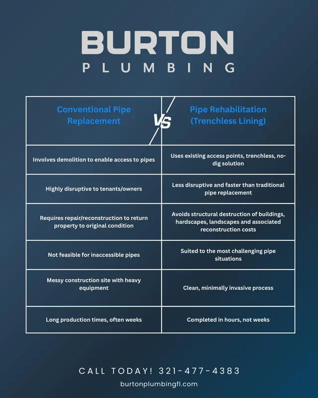 Burton Plumbing — photo from the business 7