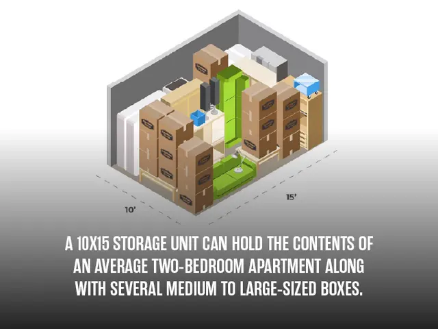 Extra Space Storage — photo from the business 11
